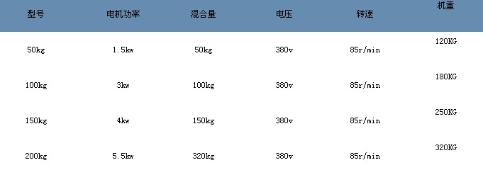 立式拌料机技术参数表.jpg